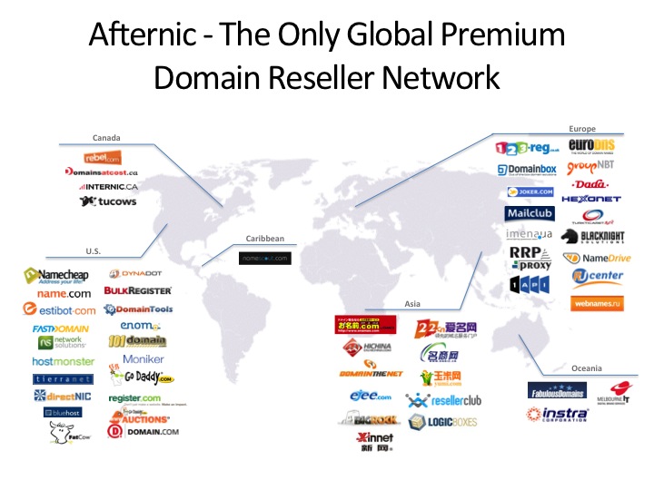 Afternic-Reseller-Network.jpg