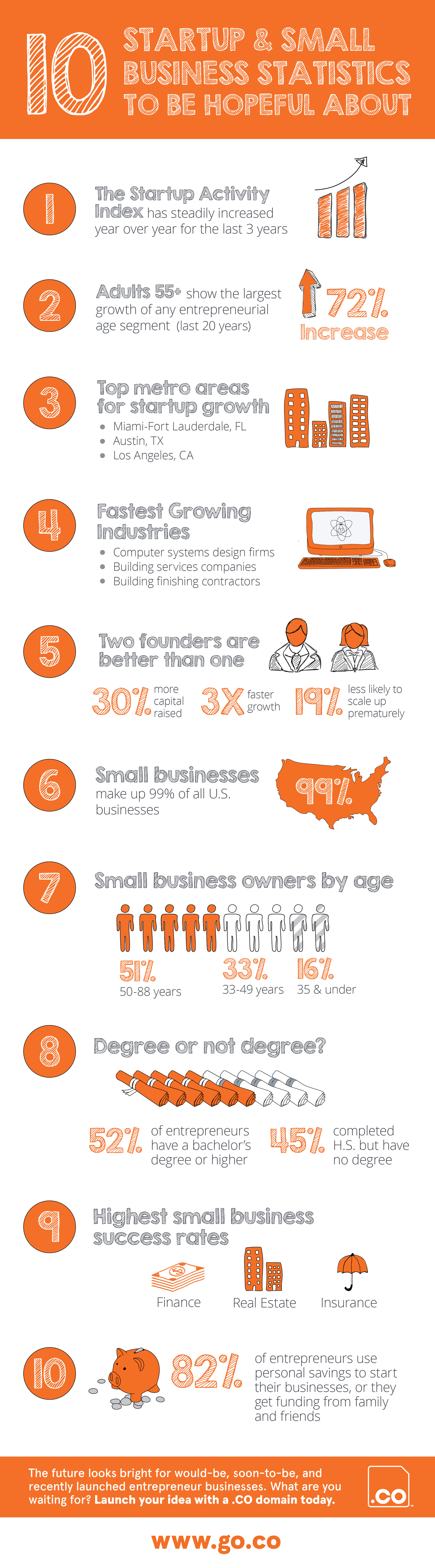 DotCO_infographic_StartUp and Small Business_v1